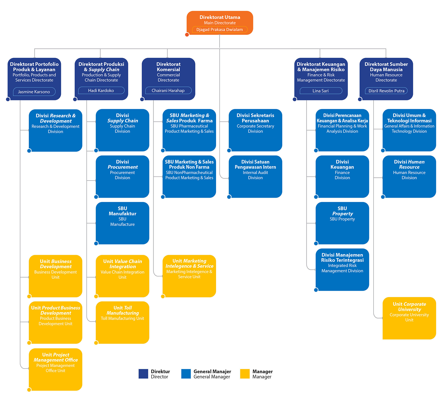 Struktur Organisasi